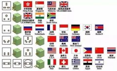 世界各国电压标准