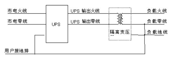 小功率UPS加装单相隔离变压器的连接方法