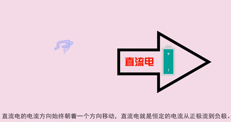 直流电的电流方向始终朝着一个方向移动，直流电就是恒定的电流从正极流到负极。