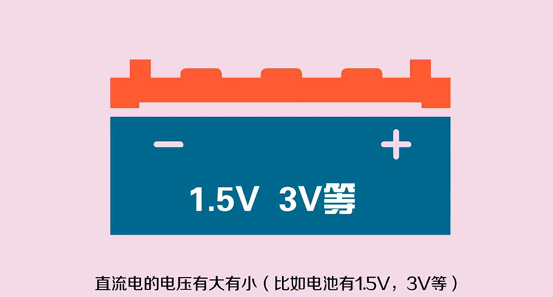 直流电的电压有大有小