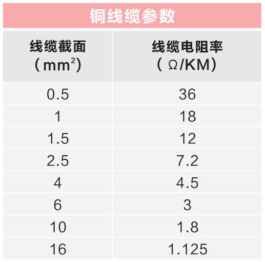 铜线缆参数