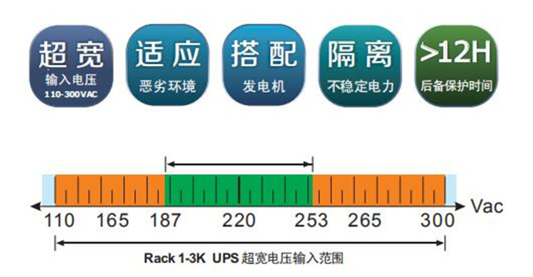 机架UPS性能特点