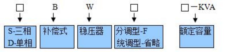 补偿式稳压器产品型号