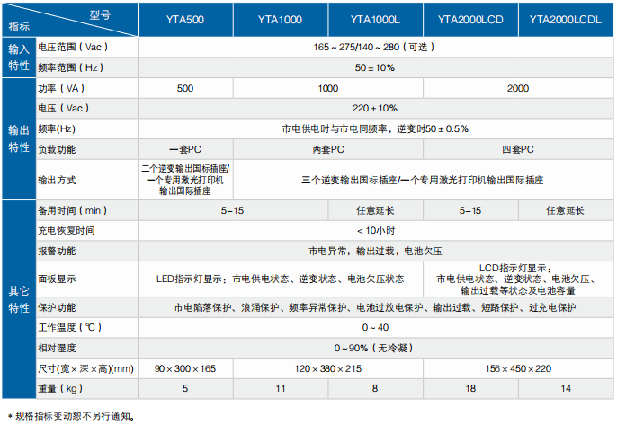 YTA系列UPS技术参数