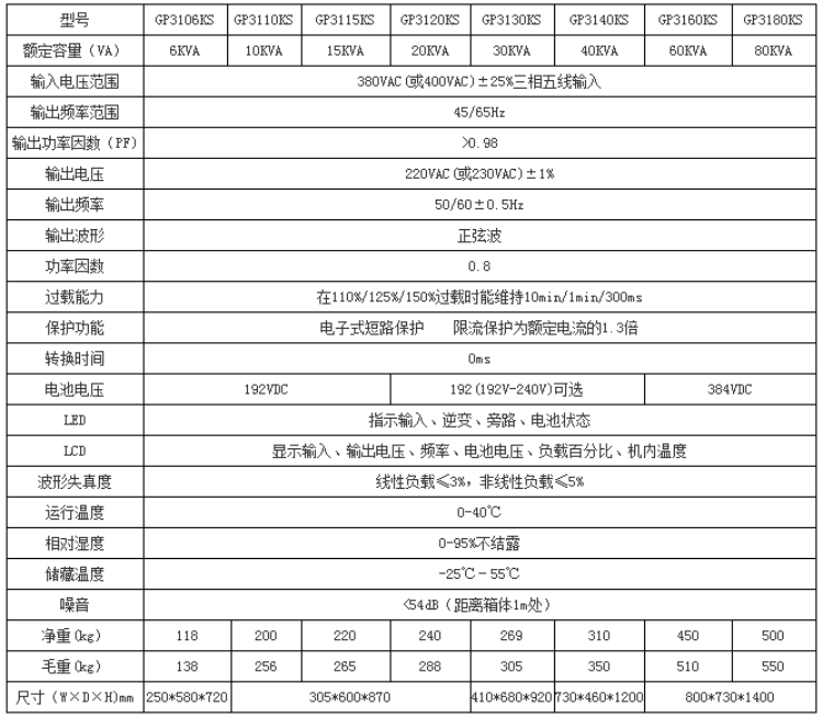 工频三进单出UPS参数