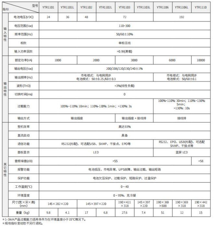 精卫YTR系列1－10K立式UPS技术参数