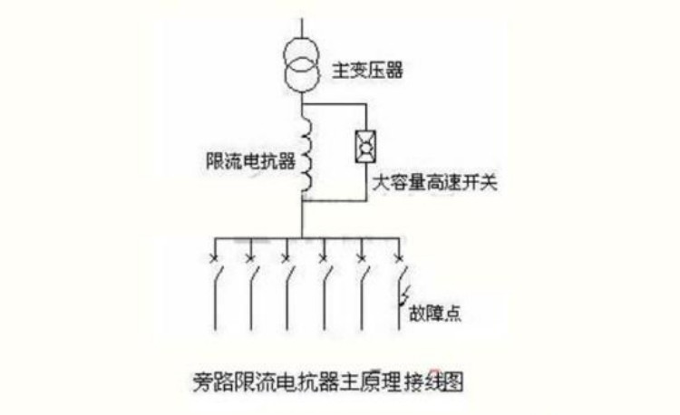 限流电抗器的作用原理图