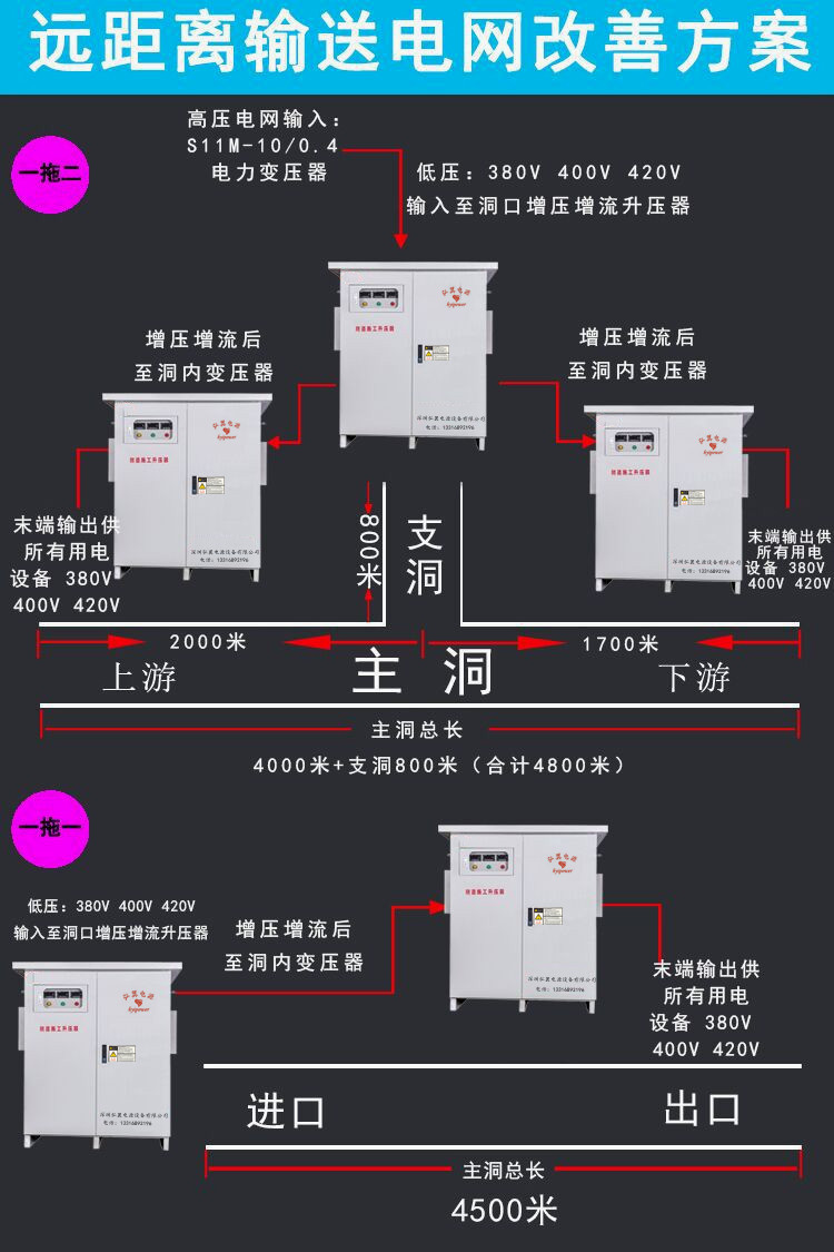 根据隧道长度选择具体施工方案