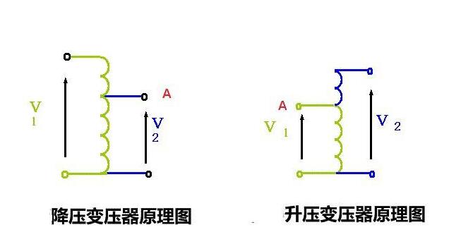 自耦变压器的工作原理及作用是什么？