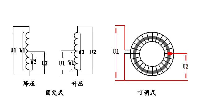 自耦变压器的各种运行方式