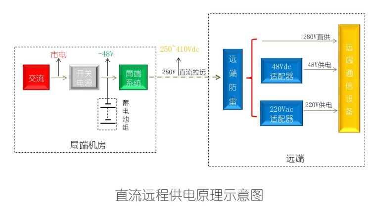 通信技术中直流远供电源原理图